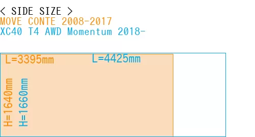 #MOVE CONTE 2008-2017 + XC40 T4 AWD Momentum 2018-
